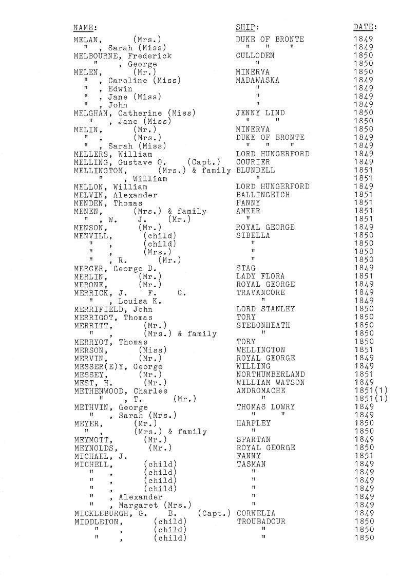 [Passengers to Port Phillip from Southern England & Ireland 1849-51]